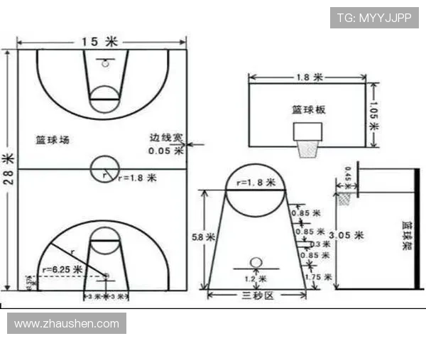 篮球规则详解：三秒区具体作用与尺寸标准